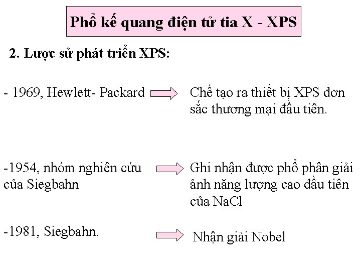 Phổ kế quang điện tử tia X - XPS 2. Lược sử phát triển Phổ kế quang điện tử tia X - XPS 2. Lược sử phát triển