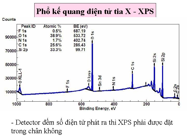 Phổ kế quang điện tử tia X - XPS - Detector đếm số điện Phổ kế quang điện tử tia X - XPS - Detector đếm số điện