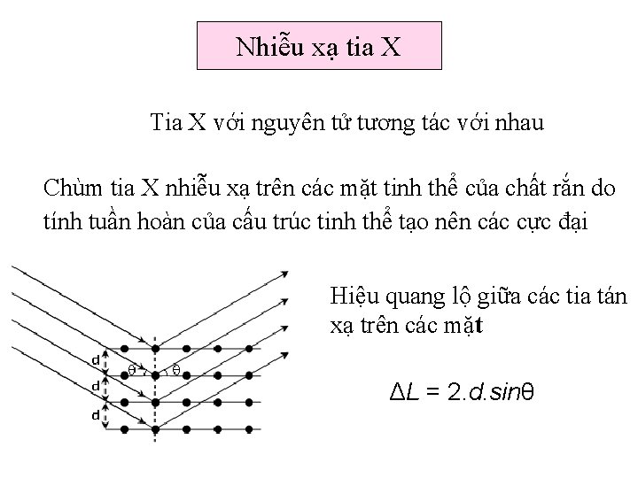 Nhiễu xạ tia X Tia X với nguyên tử tương tác với nhau Chùm Nhiễu xạ tia X Tia X với nguyên tử tương tác với nhau Chùm