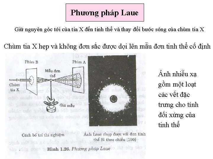 Phương pháp Laue Giữ nguyên góc tới của tia X đến tinh thể và Phương pháp Laue Giữ nguyên góc tới của tia X đến tinh thể và