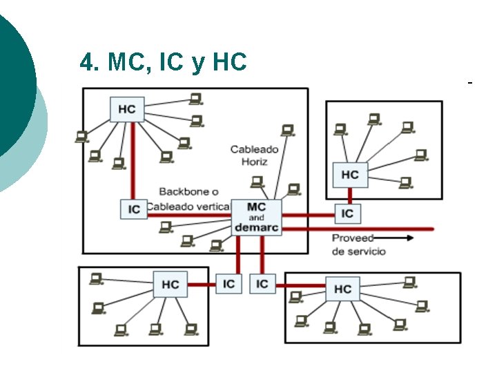 4. MC, IC y HC 