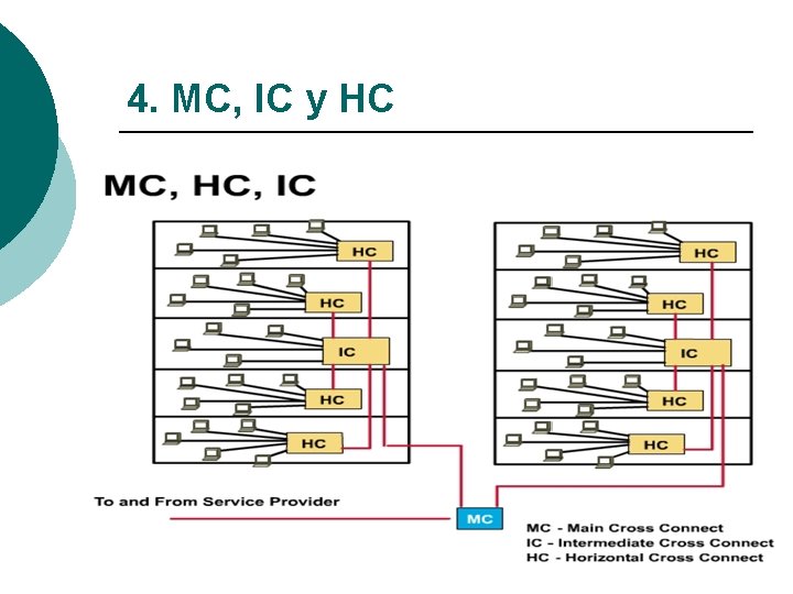 4. MC, IC y HC 