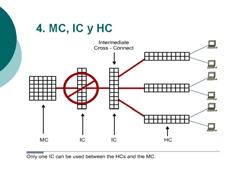 4. MC, IC y HC 