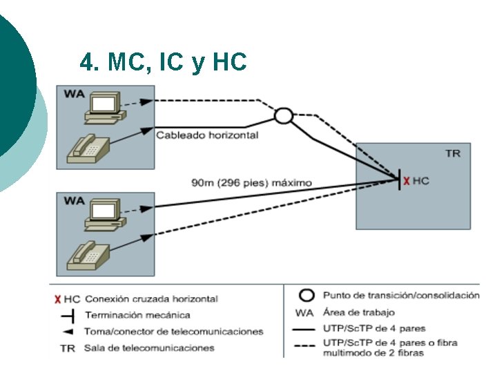 4. MC, IC y HC 