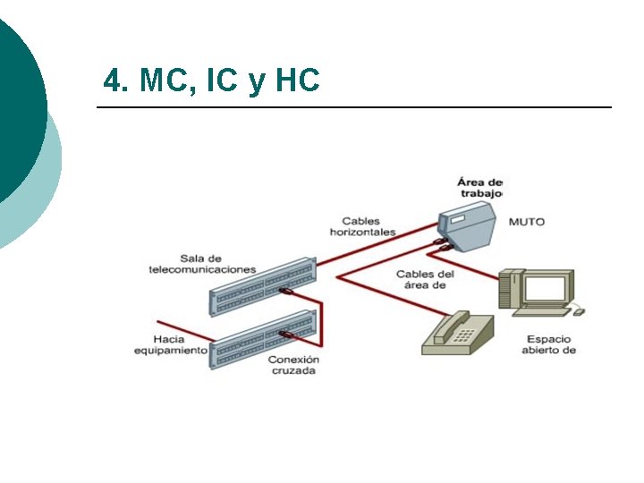 4. MC, IC y HC 