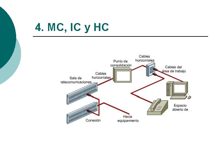 4. MC, IC y HC 