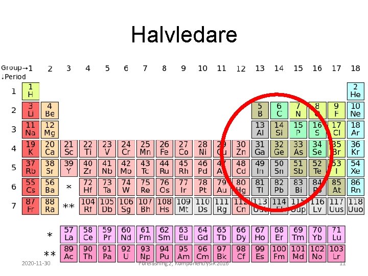Halvledare 2020 -11 -30 Föreläsning 2, Komponentfysik 2016 11 Halvledare 2020 -11 -30 Föreläsning 2, Komponentfysik 2016 11