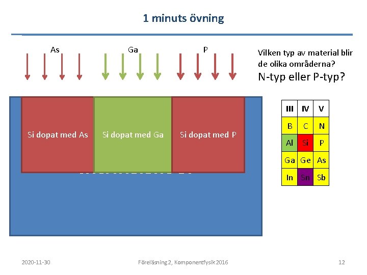 1 minuts övning As Ga P Vilken typ av material blir de olika områderna? 1 minuts övning As Ga P Vilken typ av material blir de olika områderna?