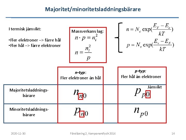 Majoritet/minoritetsladdningsbärare I termisk jämvikt: Massverkans lag: • Fler elektroner –> färre hål • Fler Majoritet/minoritetsladdningsbärare I termisk jämvikt: Massverkans lag: • Fler elektroner –> färre hål • Fler