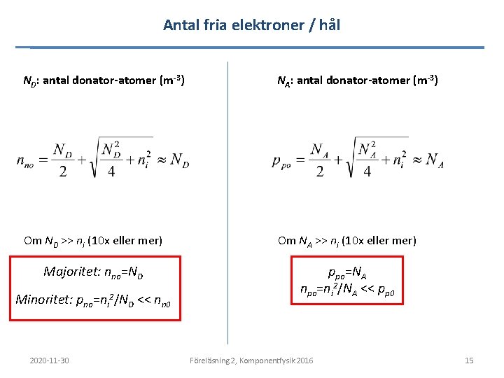 Antal fria elektroner / hål ND: antal donator-atomer (m-3) NA: antal donator-atomer (m-3) Om Antal fria elektroner / hål ND: antal donator-atomer (m-3) NA: antal donator-atomer (m-3) Om