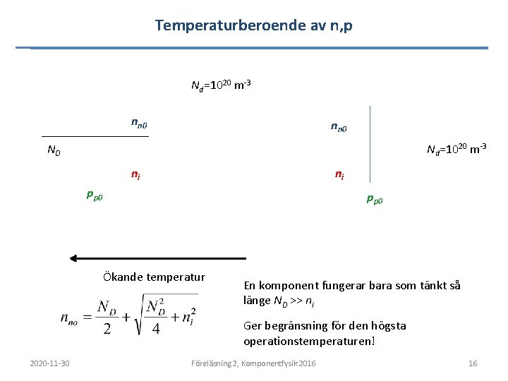Temperaturberoende av n, p Nd=1020 m-3 nn 0 ND Nd=1020 m-3 ni ni pp Temperaturberoende av n, p Nd=1020 m-3 nn 0 ND Nd=1020 m-3 ni ni pp