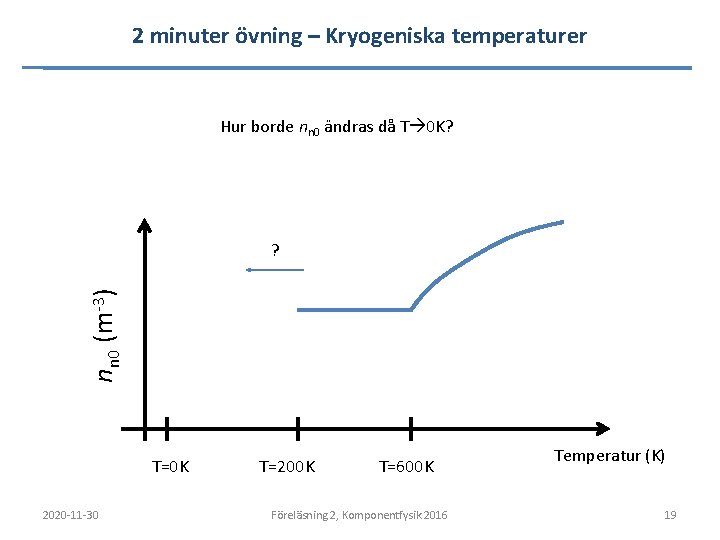 2 minuter övning – Kryogeniska temperaturer Hur borde nn 0 ändras då T 0 2 minuter övning – Kryogeniska temperaturer Hur borde nn 0 ändras då T 0