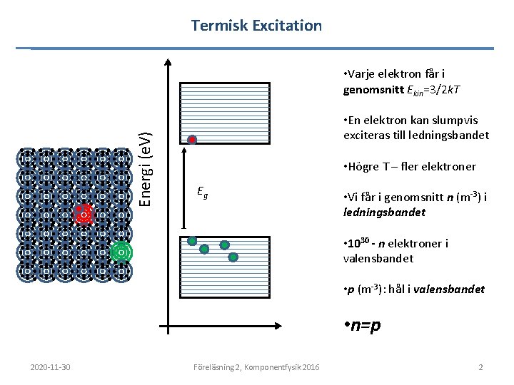 Termisk Excitation Energi (e. V) • Varje elektron får i genomsnitt Ekin=3/2 k. T Termisk Excitation Energi (e. V) • Varje elektron får i genomsnitt Ekin=3/2 k. T