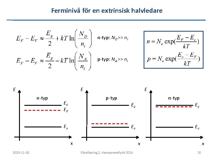 Ferminivå för en extrinsisk halvledare n-typ: ND >> ni p-typ: NA >> ni E Ferminivå för en extrinsisk halvledare n-typ: ND >> ni p-typ: NA >> ni E