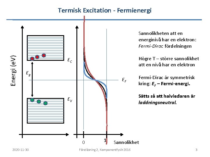 Termisk Excitation - Fermienergi Energi (e. V) Sannolikheten att en energinivå har en elektron: Termisk Excitation - Fermienergi Energi (e. V) Sannolikheten att en energinivå har en elektron:
