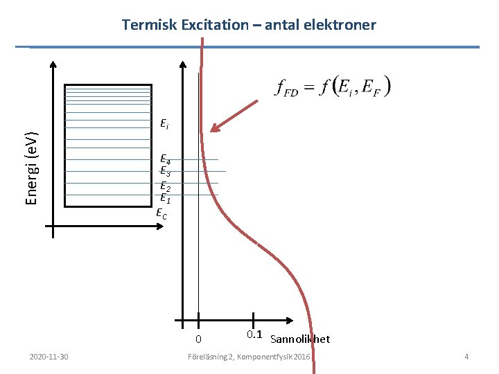 Energi (e. V) Termisk Excitation – antal elektroner Ei E 4 E 3 E Energi (e. V) Termisk Excitation – antal elektroner Ei E 4 E 3 E