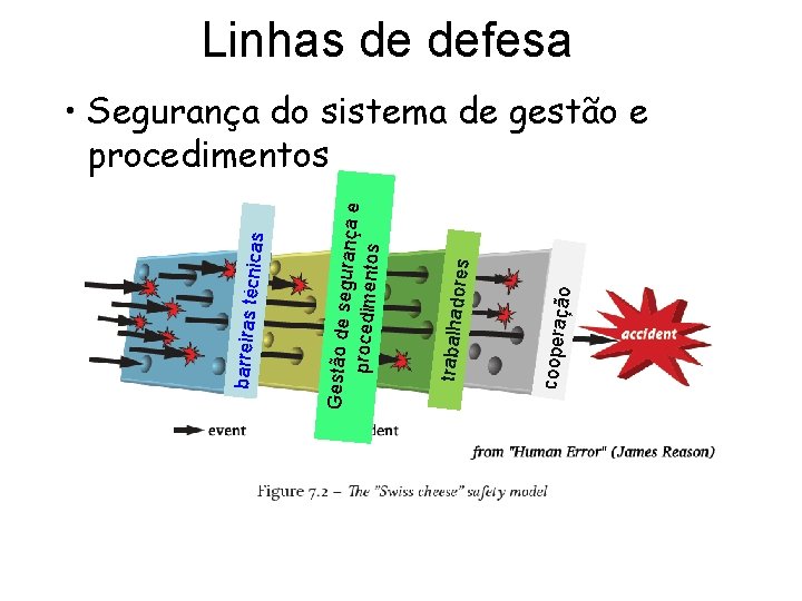 nicas ção coopera res trabalhado Gestão de se gurança e procedimento s barreiras téc