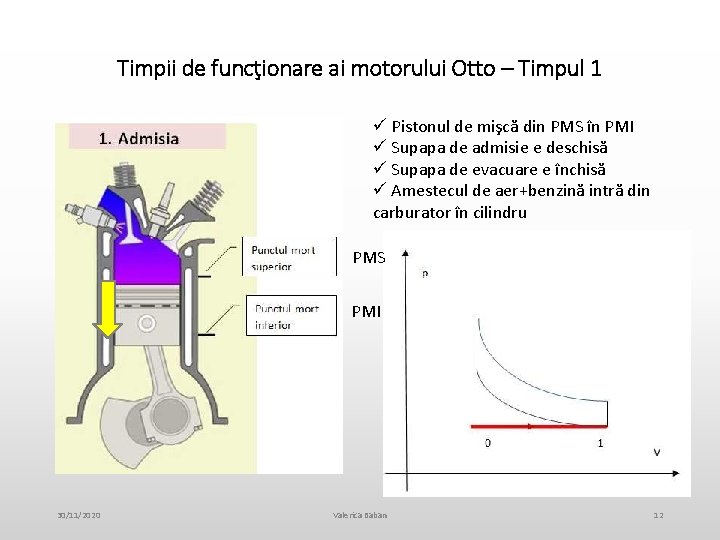 Timpii de funcţionare ai motorului Otto – Timpul 1 ü Pistonul de mişcă din