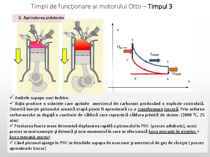 Timpii de funcţionare ai motorului Otto – Timpul 3 ü Ambele supape sunt închise.