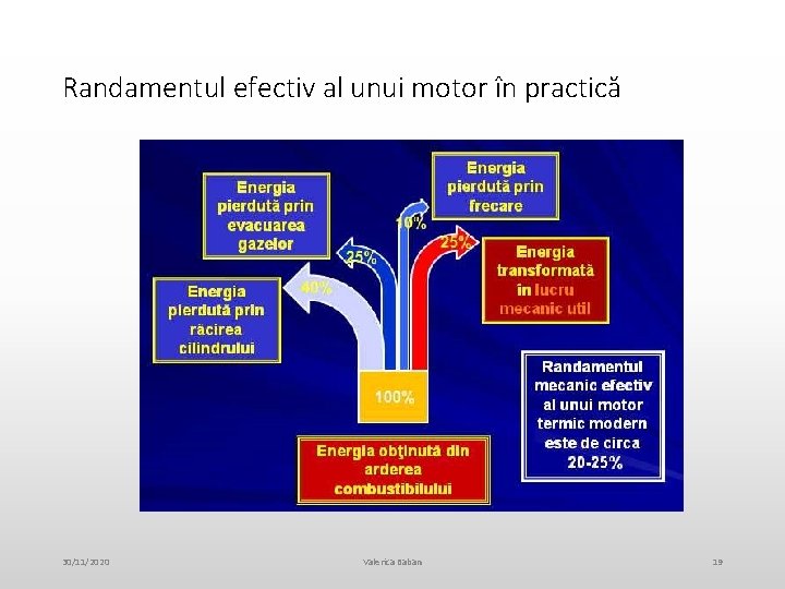 Randamentul efectiv al unui motor în practică 30/11/2020 Valerica Baban 19 