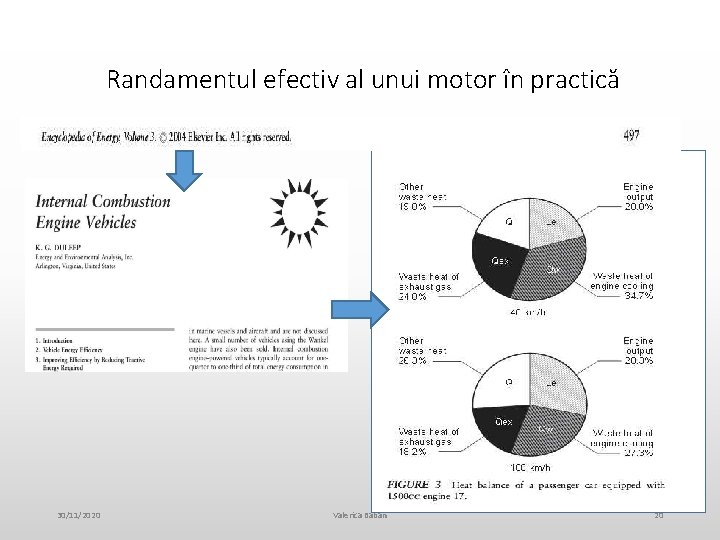 Randamentul efectiv al unui motor în practică 30/11/2020 Valerica Baban 20 