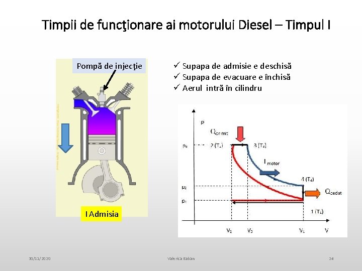 Timpii de funcţionare ai motorului Diesel – Timpul I Pompă de injecţie ü Supapa