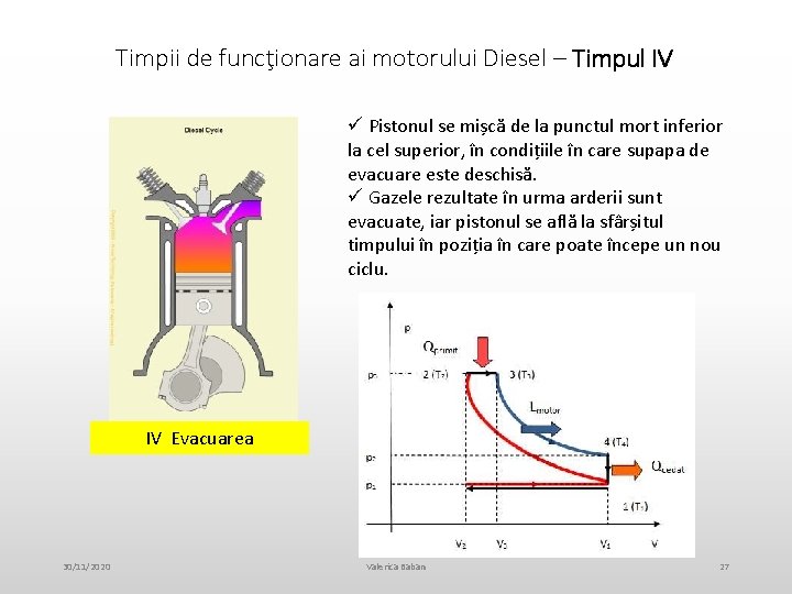 Timpii de funcţionare ai motorului Diesel – Timpul IV ü Pistonul se mișcă de