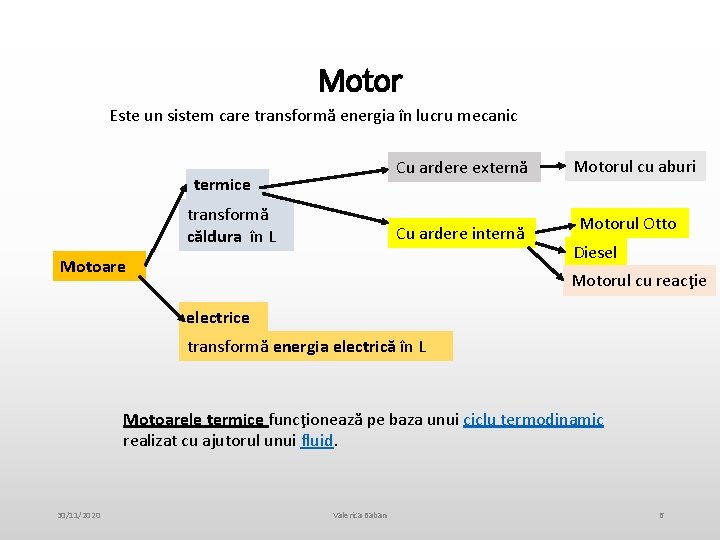 Motor Este un sistem care transformă energia în lucru mecanic Cu ardere externă termice