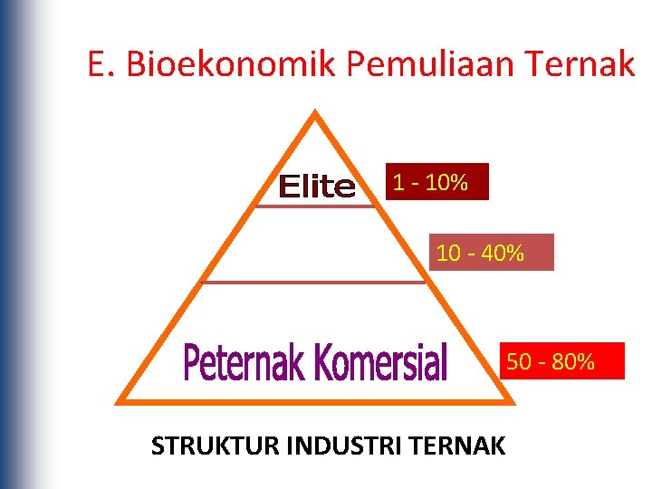 E. Bioekonomik Pemuliaan Ternak 1 - 10% 10 - 40% 50 - 80% STRUKTUR
