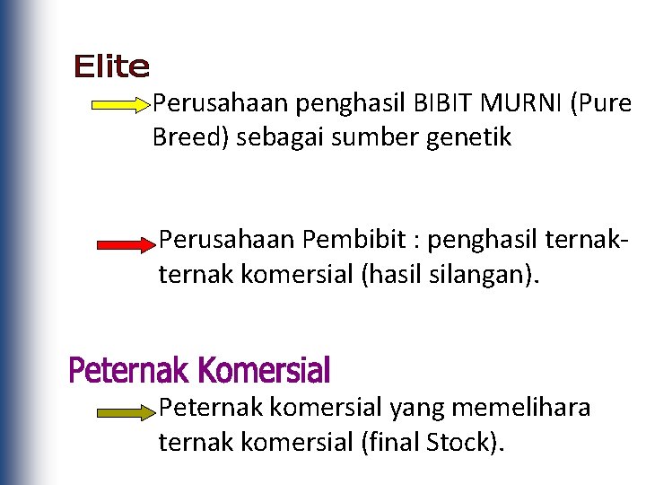 Perusahaan penghasil BIBIT MURNI (Pure Breed) sebagai sumber genetik Perusahaan Pembibit : penghasil ternak