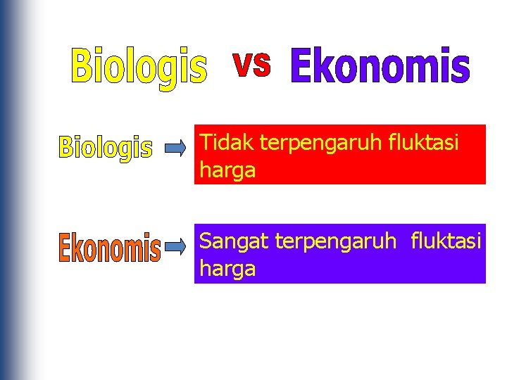 Tidak terpengaruh fluktasi harga Sangat terpengaruh fluktasi harga 