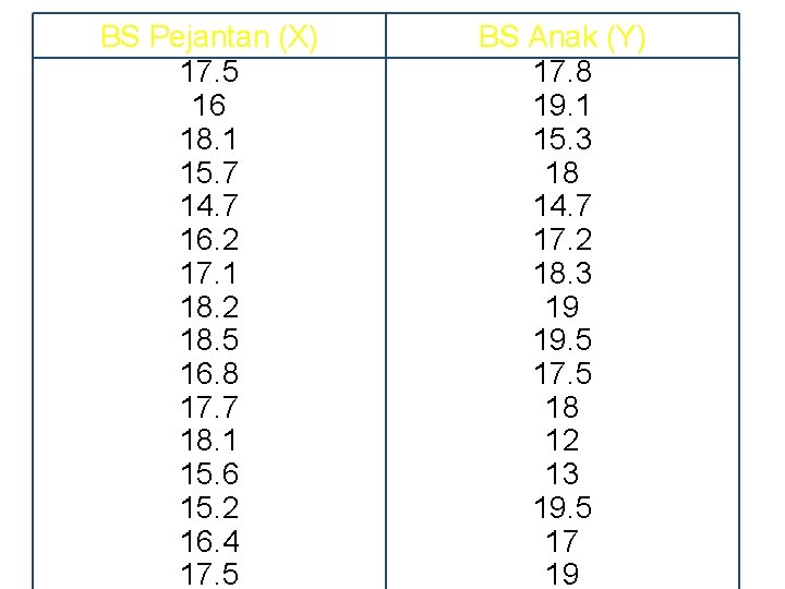 BS Pejantan (X) 17. 5 16 18. 1 15. 7 14. 7 16. 2