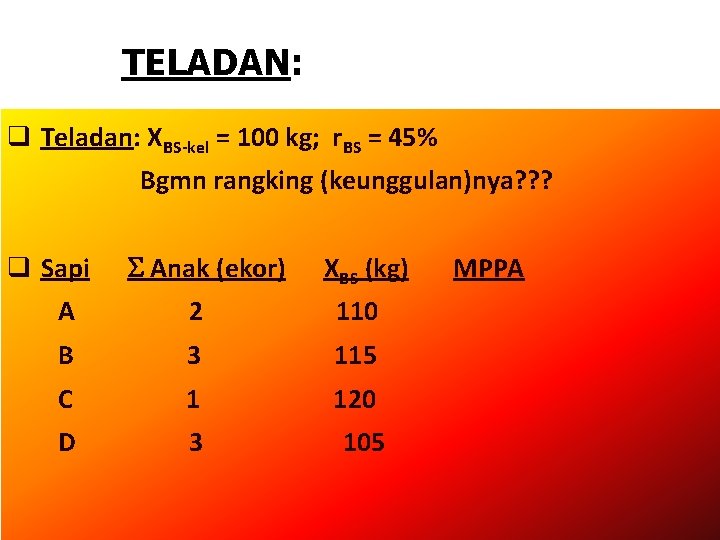 TELADAN: q Teladan: XBS-kel = 100 kg; r. BS = 45% Bgmn rangking (keunggulan)nya?