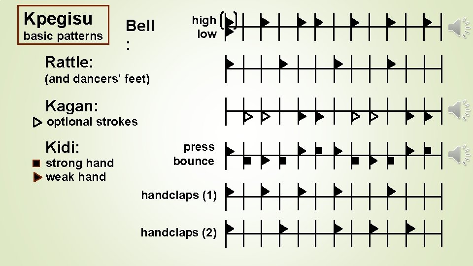 Kpegisu basic patterns Bell : high low Rattle: (and dancers’ feet) Kagan: optional strokes