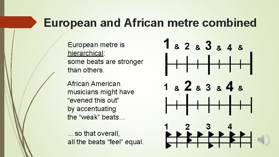 European and African metre combined European metre is hierarchical: some beats are stronger than