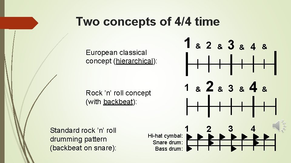 Two concepts of 4/4 time European classical concept (hierarchical): Rock ’n’ roll concept (with
