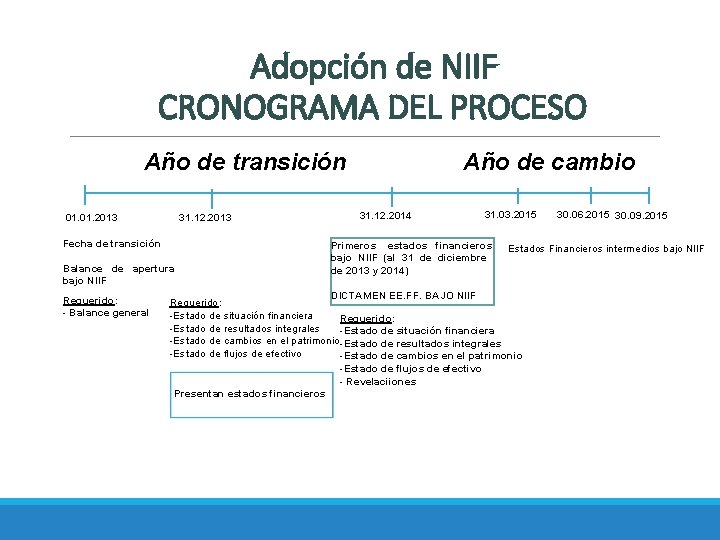 Adopción de NIIF CRONOGRAMA DEL PROCESO Año de cambio Año de transición 01. 2013
