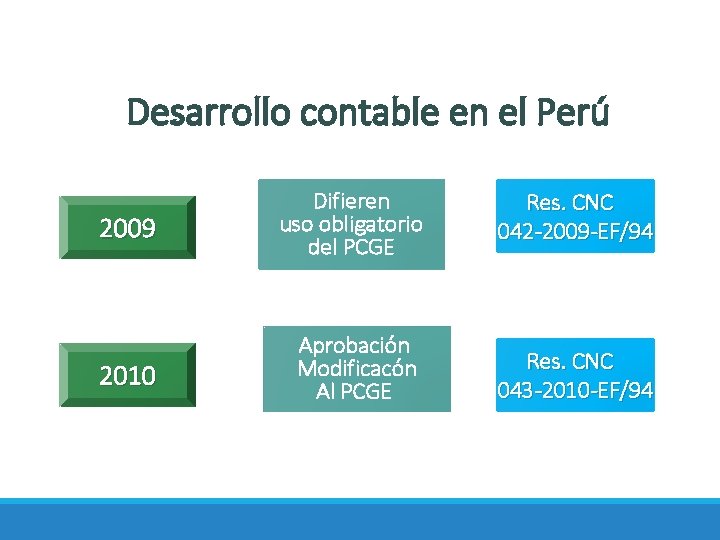 Desarrollo contable en el Perú 2009 Difieren uso obligatorio del PCGE Res. CNC 042