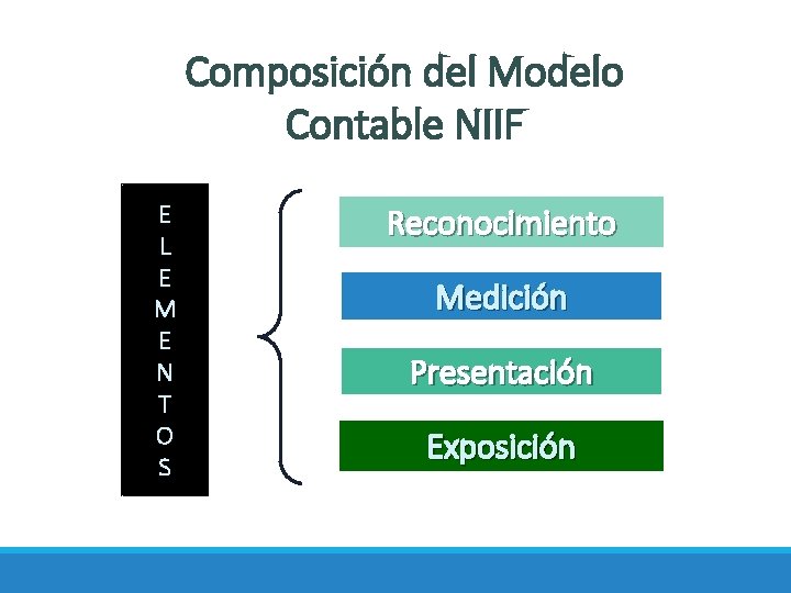 Composición del Modelo Contable NIIF E L E M E N T O S