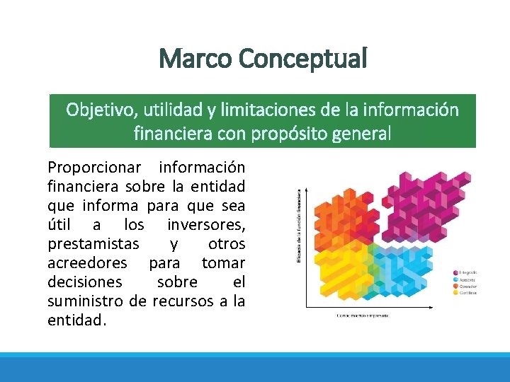 Marco Conceptual Objetivo, utilidad y limitaciones de la información financiera con propósito general Proporcionar