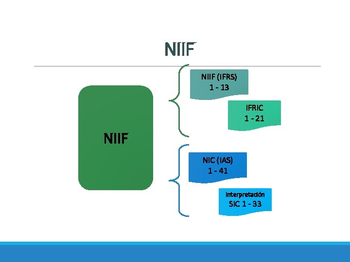 NIIF (IFRS) 1 - 13 IFRIC 1 - 21 NIIF NIC (IAS) 1 -
