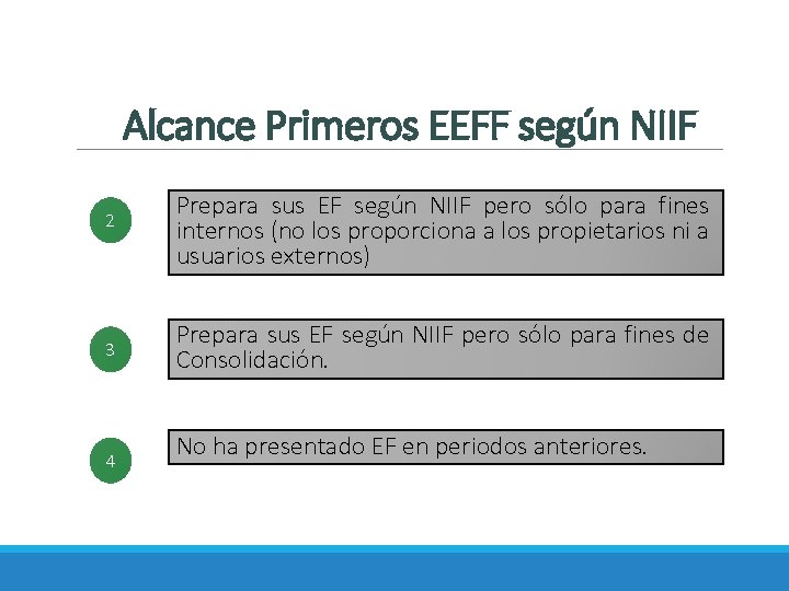 Alcance Primeros EEFF según NIIF 2 Prepara sus EF según NIIF pero sólo para