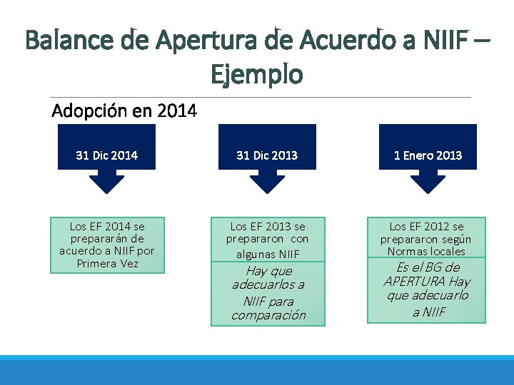 Balance de Apertura de Acuerdo a NIIF – Ejemplo Adopción en 2014 31 Dic