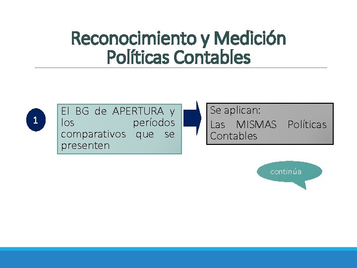 Reconocimiento y Medición Políticas Contables 1 El BG de APERTURA y los períodos comparativos