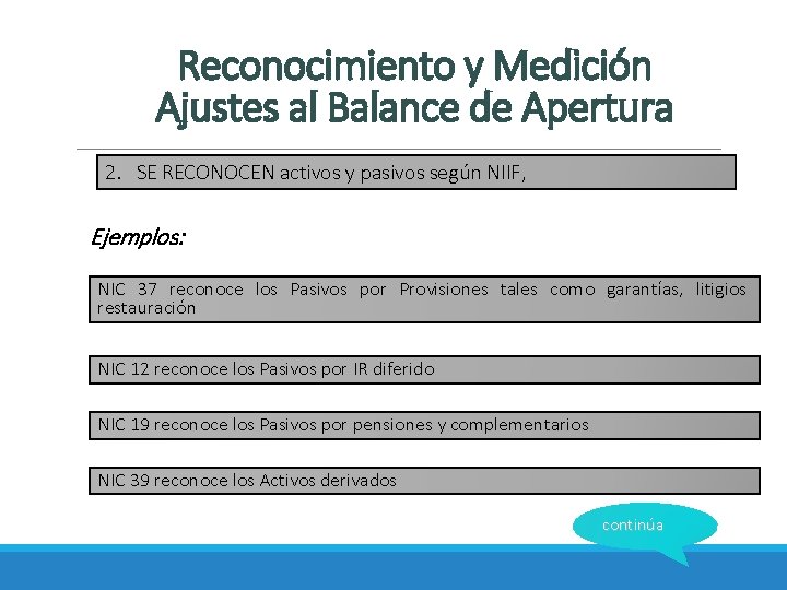 Reconocimiento y Medición Ajustes al Balance de Apertura 2. SE RECONOCEN activos y pasivos