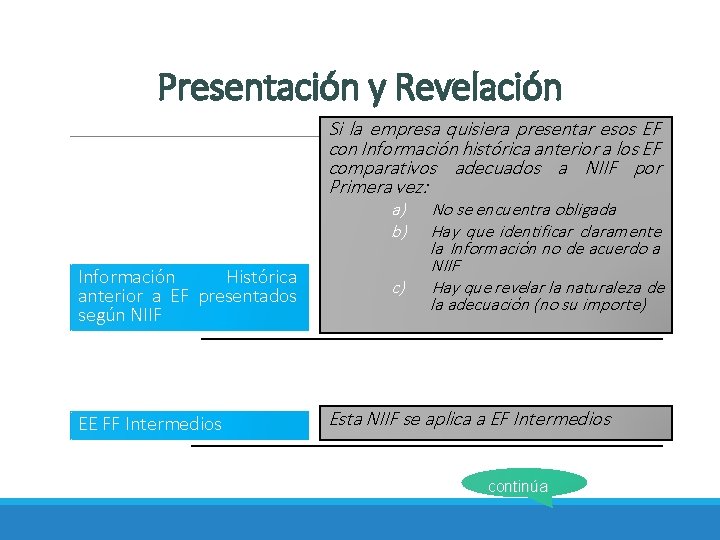 Presentación y Revelación Si la empresa quisiera presentar esos EF con Información histórica anterior