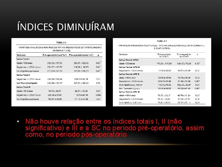 ÍNDICES DIMINUÍRAM • Não houve relação entre os índices totais I, II (não significativo)