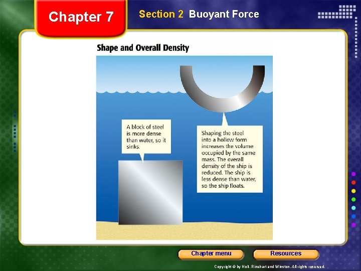 Chapter 7 Section 2 Buoyant Force Chapter menu Resources Copyright © by Holt, Rinehart