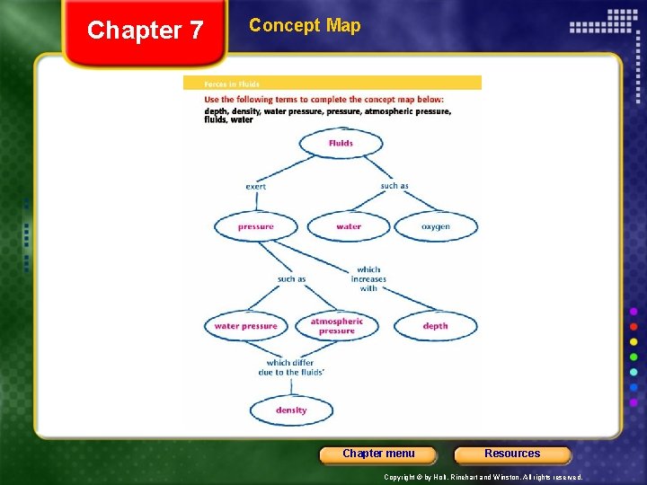 Chapter 7 Concept Map Chapter menu Resources Copyright © by Holt, Rinehart and Winston.