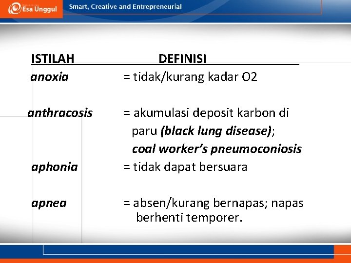 ISTILAH anoxia DEFINISI = tidak/kurang kadar O 2 anthracosis = akumulasi deposit karbon di